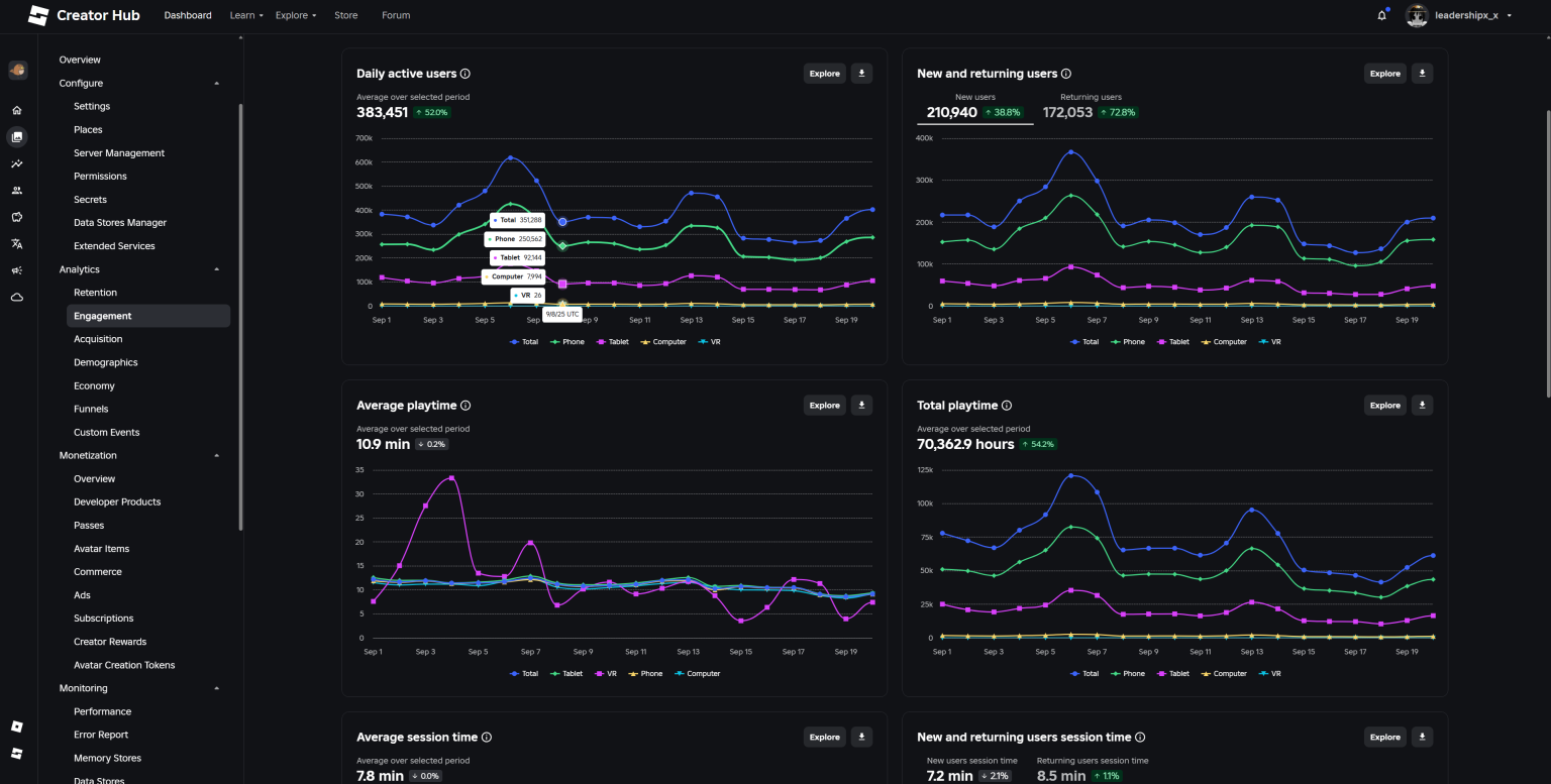 Game 3 - Creator Dashboard 5