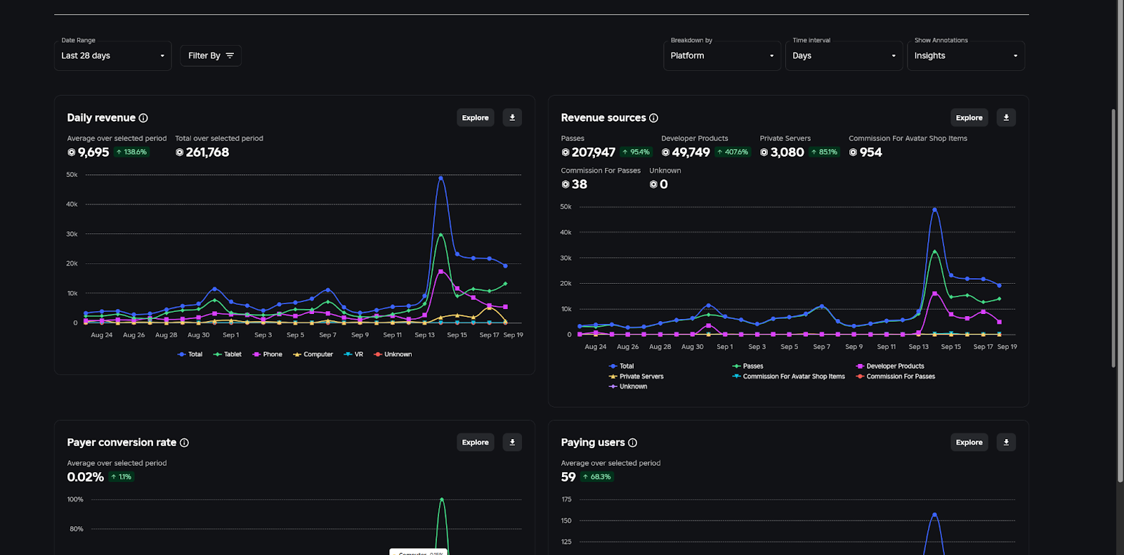 Game 3 - Creator Dashboard 4