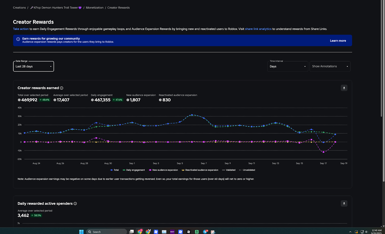 Game 3 - Creator Dashboard 3