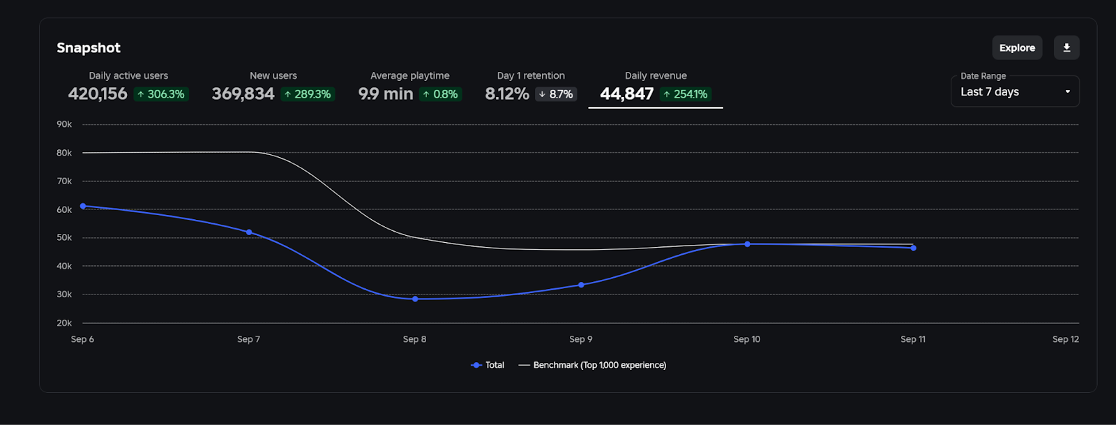 Game 2 - Creator Dashboard 2