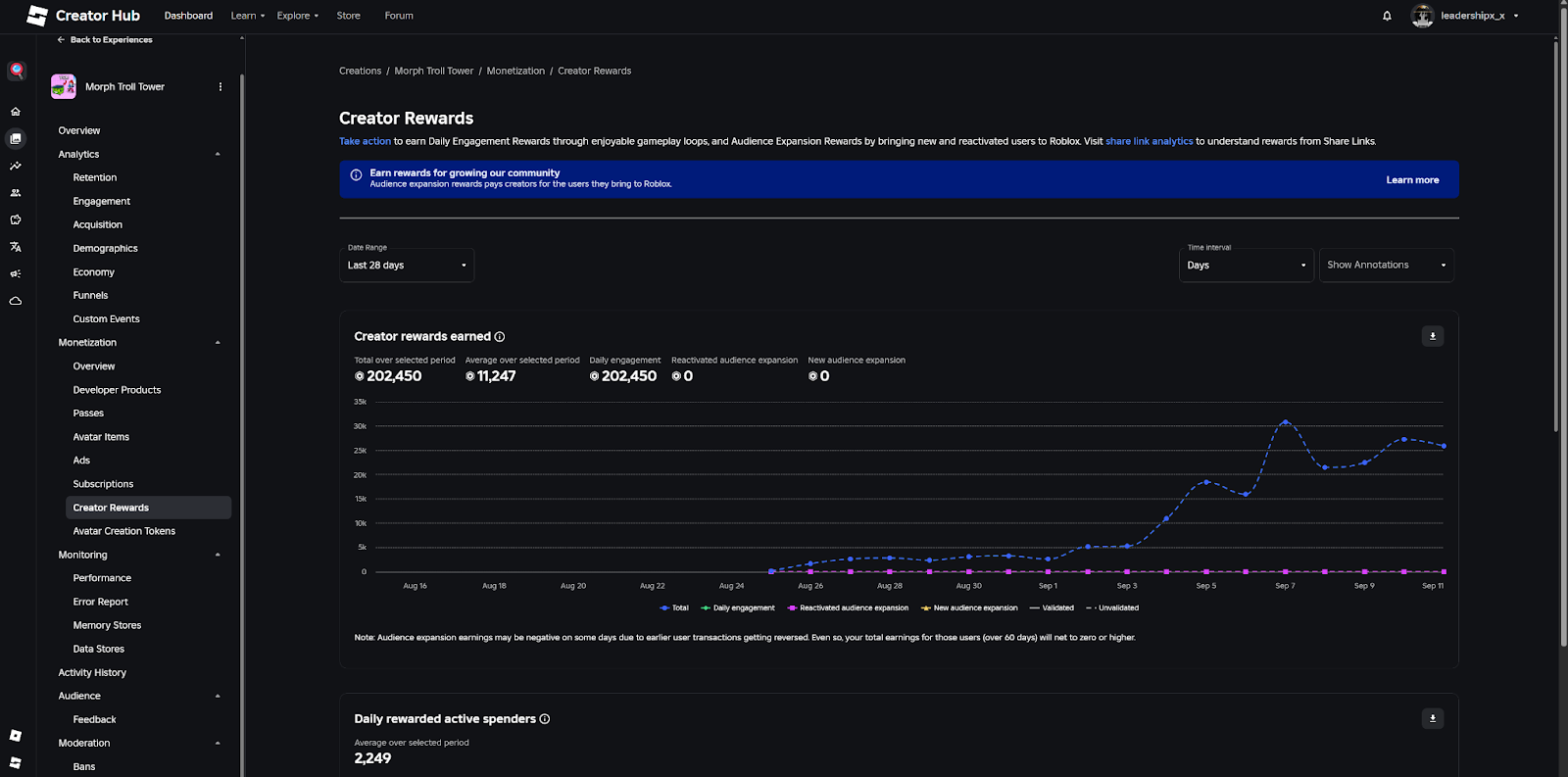 Game 2 - Creator Dashboard 4
