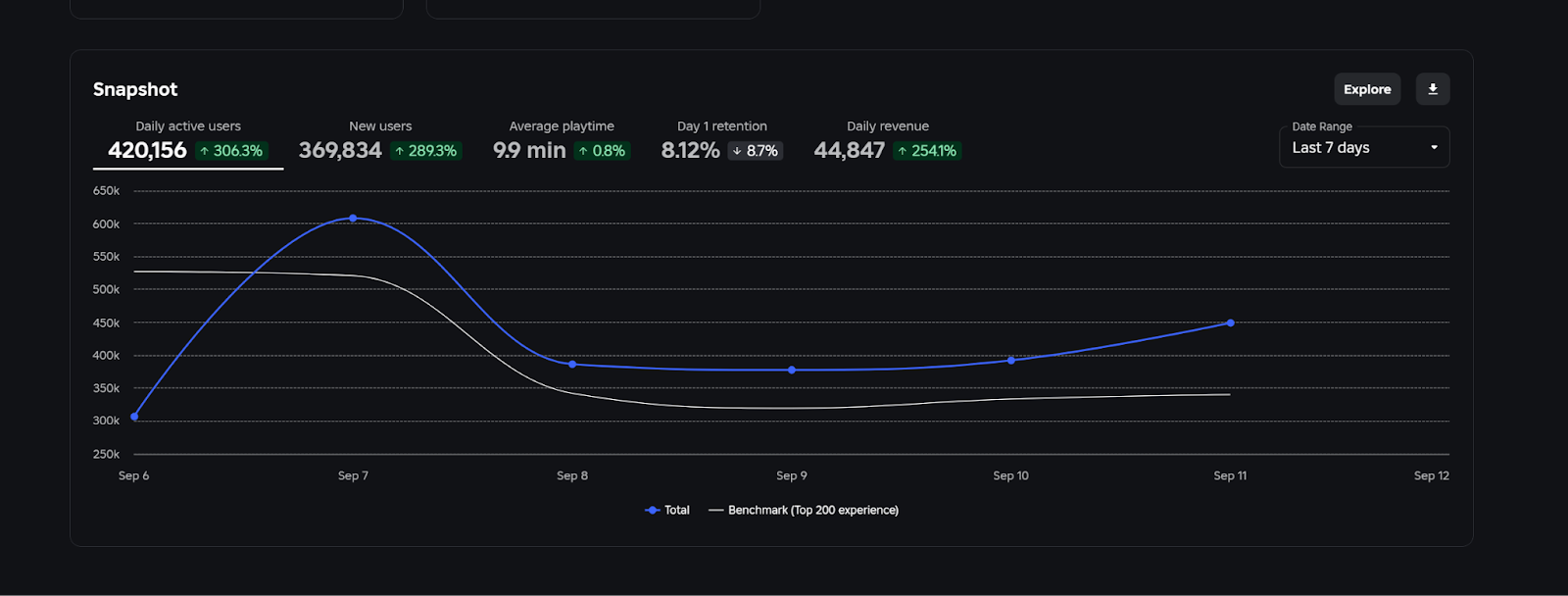 Game 2 - Creator Dashboard 3